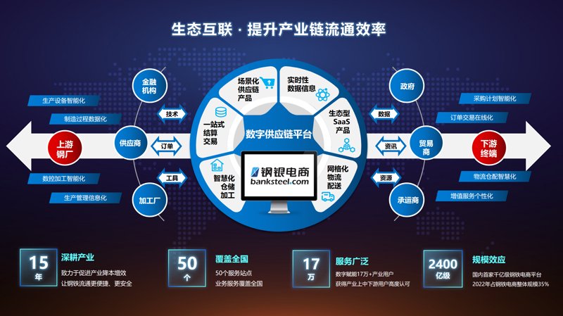 精镀贸易:传统与现代的融合